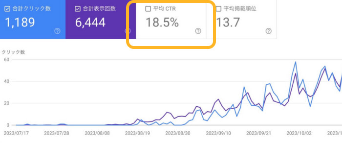 実際のCTRの実績画像1 CTR18.5%