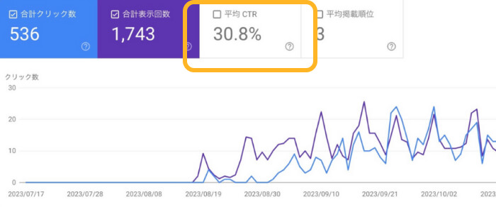 実際のCTRの実績画像2 CTR30.8%