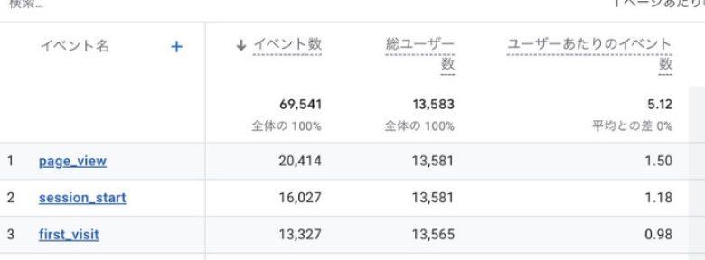 直近3ヶ月のPV数の参考画像