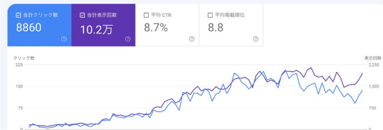 アクセス数の参考画像