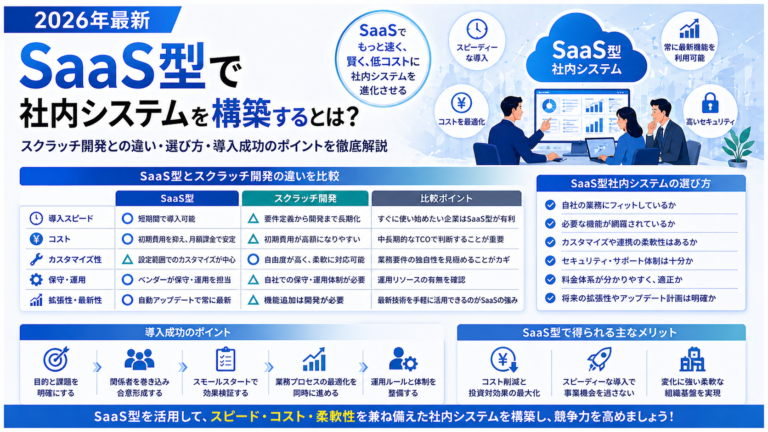 SaaS型で社内システムを構築するとは？スクラッチ開発との違い・選び方・導入成功のポイントを徹底解説【2026年最新・SaaS型社内システム構築】