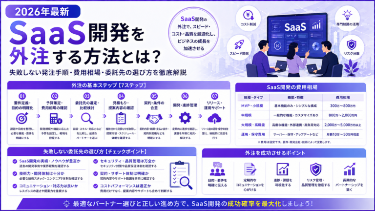 SaaS開発を外注する方法とは？失敗しない発注手順・費用相場・委託先の選び方を徹底解説【2026年最新・SaaS開発外注】