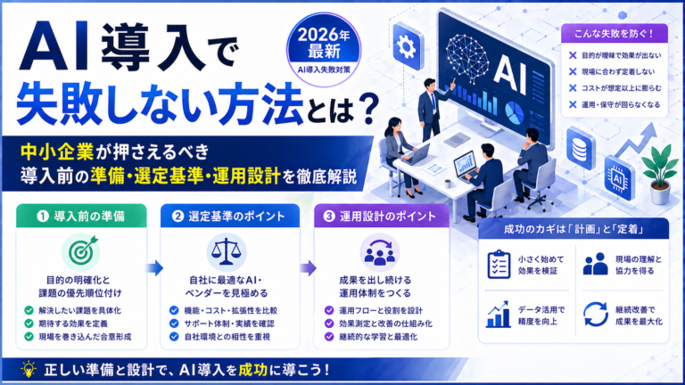 AI導入で失敗しない方法とは？中小企業が押さえるべき導入前の準備・選定基準・運用設計を徹底解説【2026年最新・AI導入失敗対策】