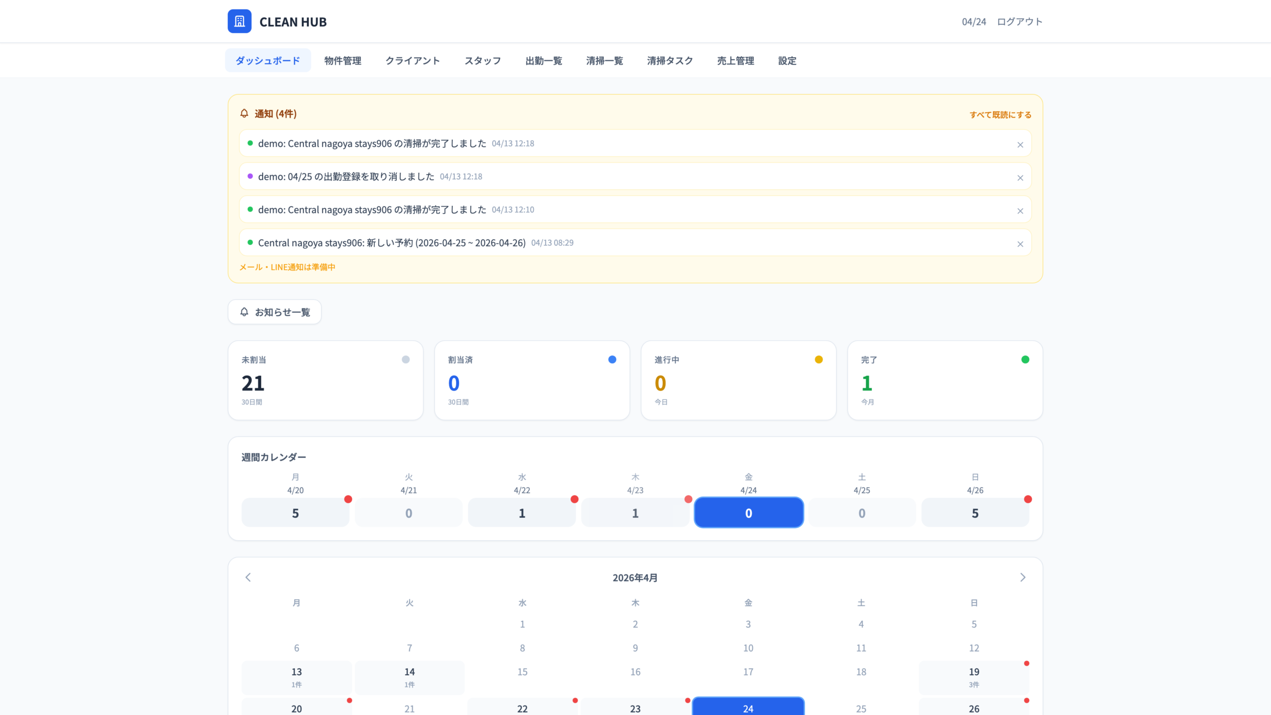 Clean Hub ダッシュボード — 本日のタスク・スタッフ稼働状況・売上をリアルタイム表示