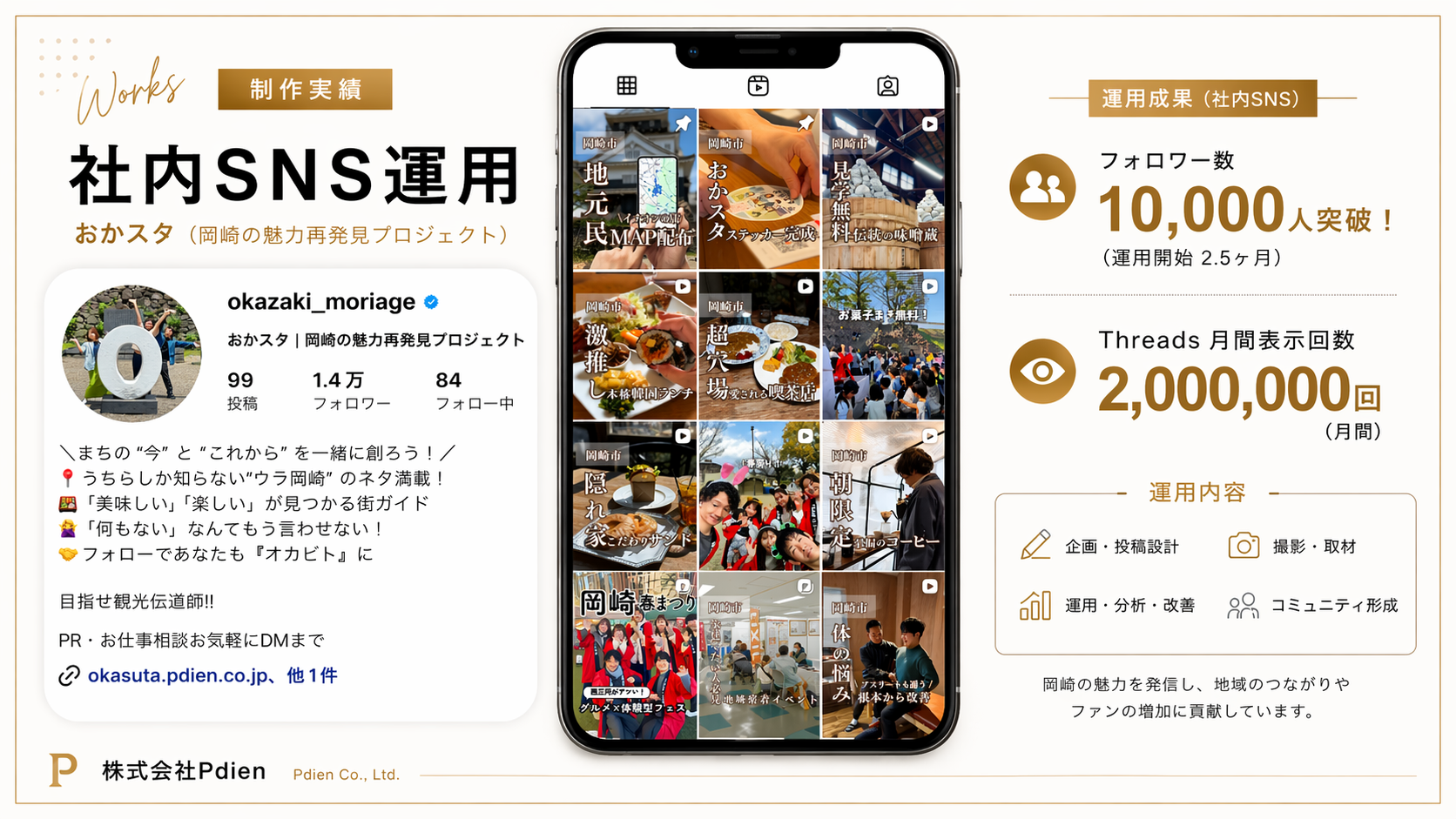 おかスタ 運用実績サマリー
