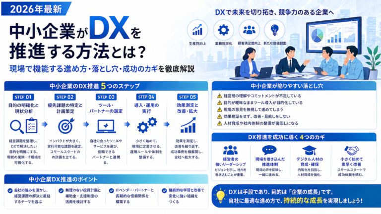 中小企業がDXを推進する方法とは？現場で機能する進め方・落とし穴・成功のカギを徹底解説【2026年最新・中小企業DX推進】