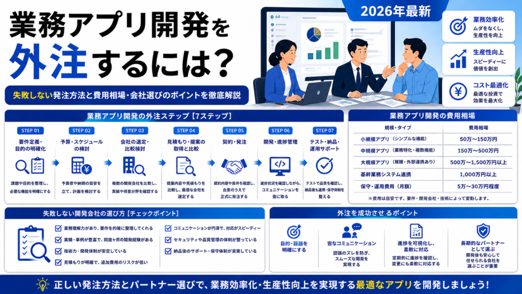 業務アプリ開発を外注するには？失敗しない発注方法と費用相場・会社選びのポイントを徹底解説【2026年最新・業務アプリ開発外注】