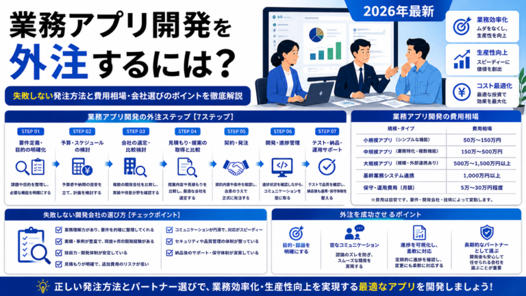 業務アプリ開発を外注するには？失敗しない発注方法と費用相場・会社選びのポイントを徹底解説【2026年最新・業務アプリ開発外注】