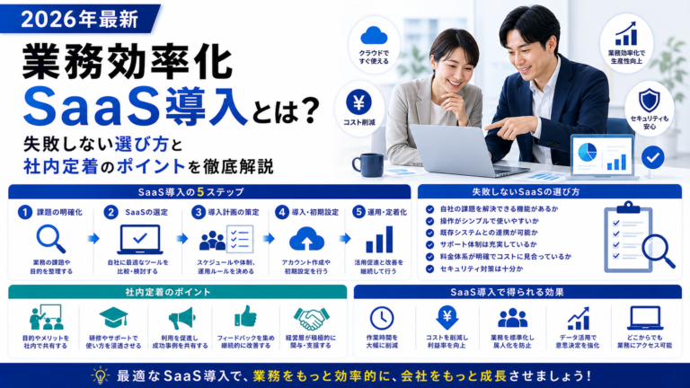 業務効率化SaaS導入とは？失敗しない選び方と社内定着のポイントを徹底解説【2026年最新・業務効率化SaaS導入】