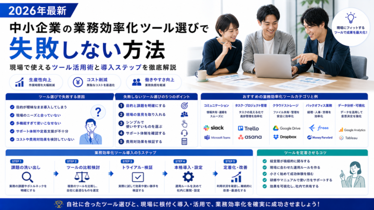 中小企業の業務効率化ツール選びで失敗しない方法｜2026年最新・現場で使えるツール活用術と導入ステップを徹底解説