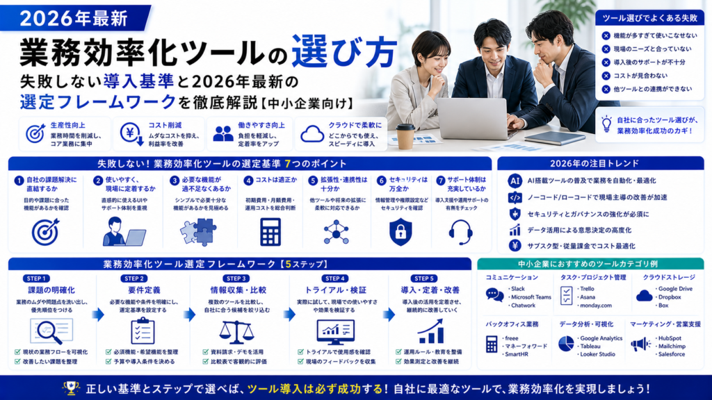 業務効率化ツールの選び方｜失敗しない導入基準と2026年最新の選定フレームワークを徹底解説【中小企業向け】