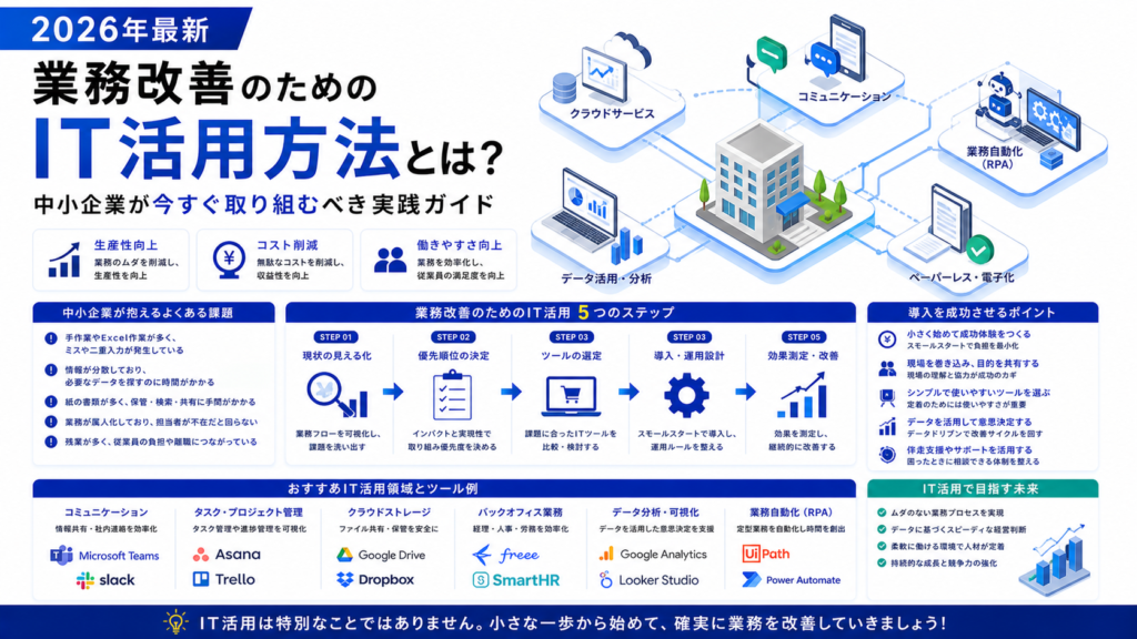 業務改善のためのIT活用方法とは？中小企業が今すぐ取り組むべき実践ガイド【2026年最新】