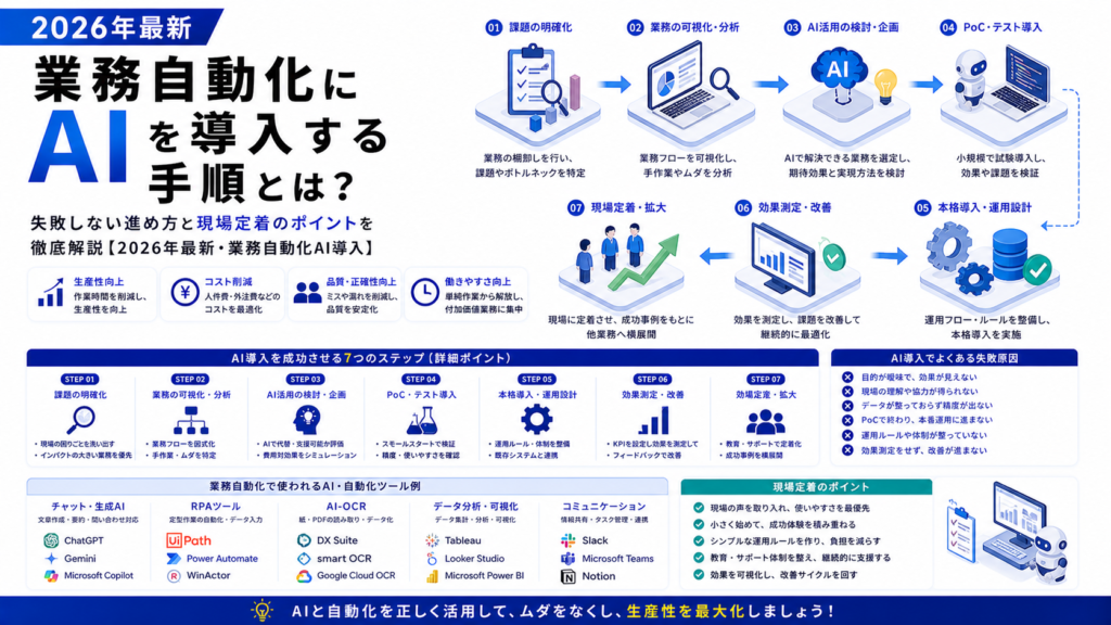 業務自動化サービス比較2026年最新版｜中小企業が失敗しない選び方と主要ツールの特徴を徹底解説【業務自動化サービス比較】