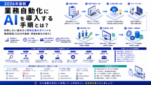 業務自動化サービス比較2026年最新版｜中小企業が失敗しない選び方と主要ツールの特徴を徹底解説【業務自動化サービス比較】