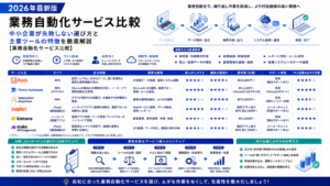 業務自動化サービス比較2026年最新版｜中小企業が失敗しない選び方と主要ツールの特徴を徹底解説【業務自動化サービス比較】