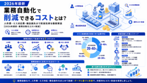 業務自動化で削減できるコストとは？人件費・ミス対応費・機会損失まで削減効果を徹底解説【2026年最新・業務自動化コスト削減】