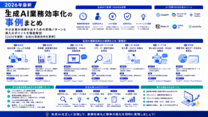 生成AI業務効率化の事例まとめ｜中小企業が成果を出すための実践パターンと導入のポイントを徹底解説【2026年最新・生成AI業務効率化事例】