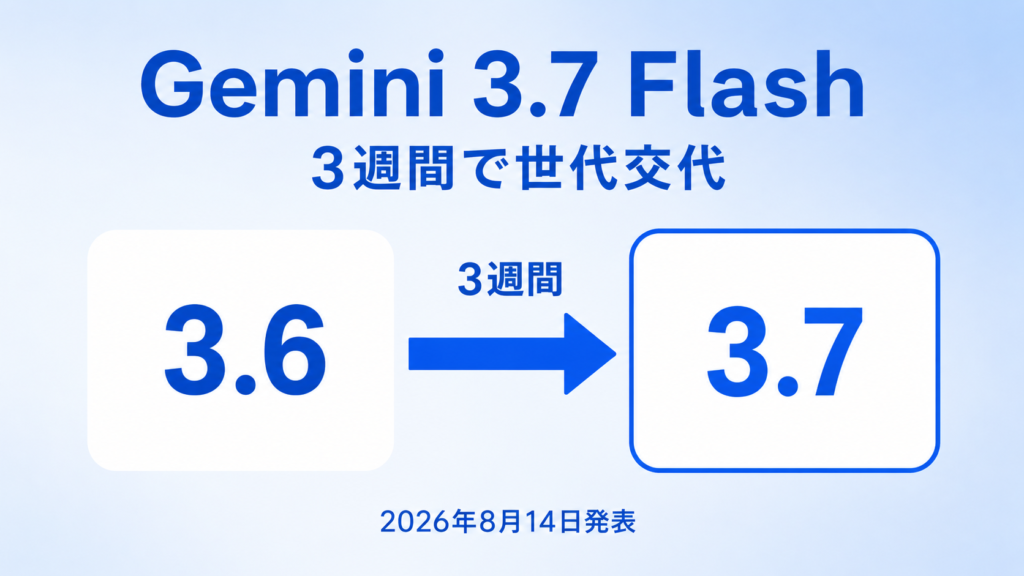 Gemini 3.7 Flashと3.6 Flashの比較記事のアイキャッチ画像