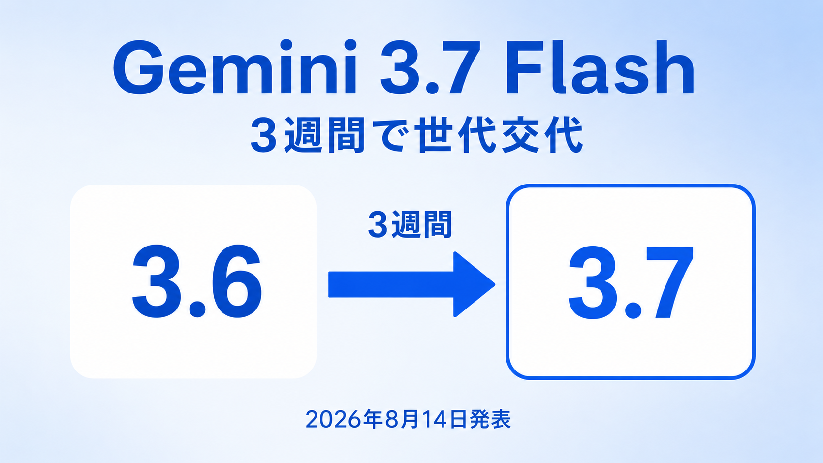 Gemini 3.7 Flashと3.6 Flashの比較記事のアイキャッチ画像