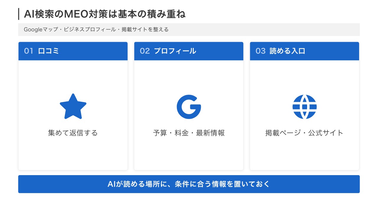 AI検索のMEO対策は口コミ・プロフィール・読める入口の基本の積み重ね