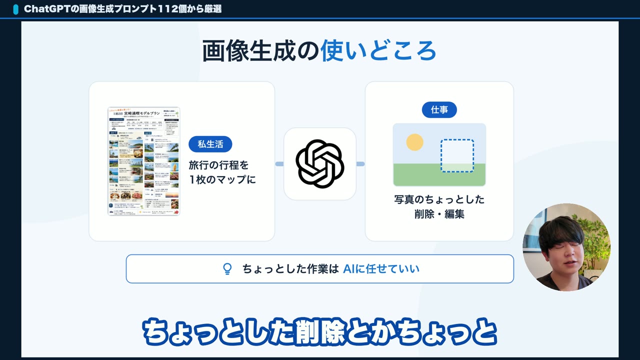 ChatGPTの画像生成の使いどころを仕事と私生活に分けて示したスライド