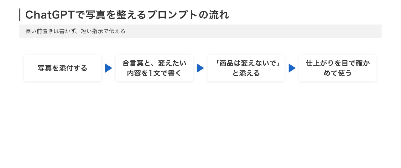 ChatGPTの画像生成プロンプトで写真を整える4つの手順