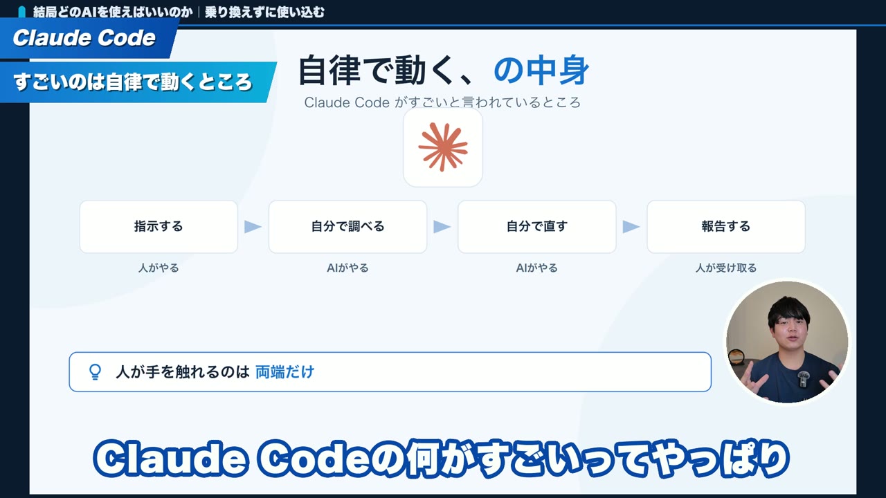 Claude CodeやCodexが自律で動く流れを示したスライド