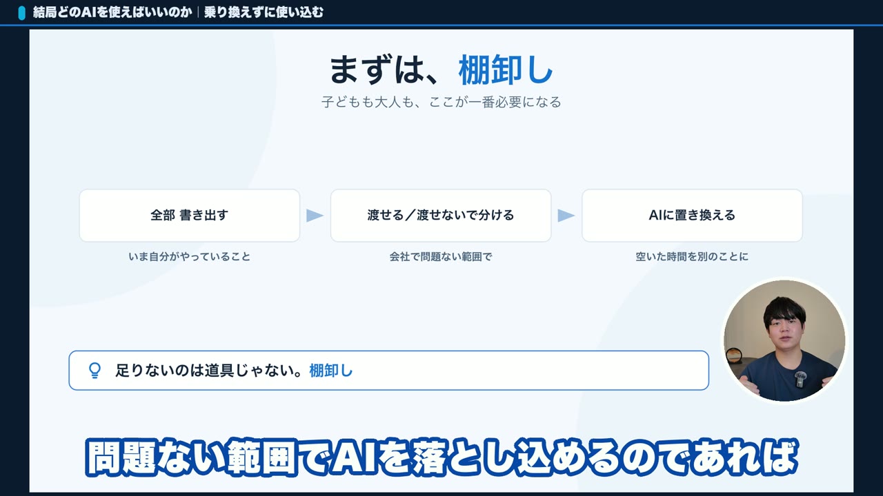 Claude CodeやCodexを選ぶ前の仕事の棚卸しの手順を示したスライド