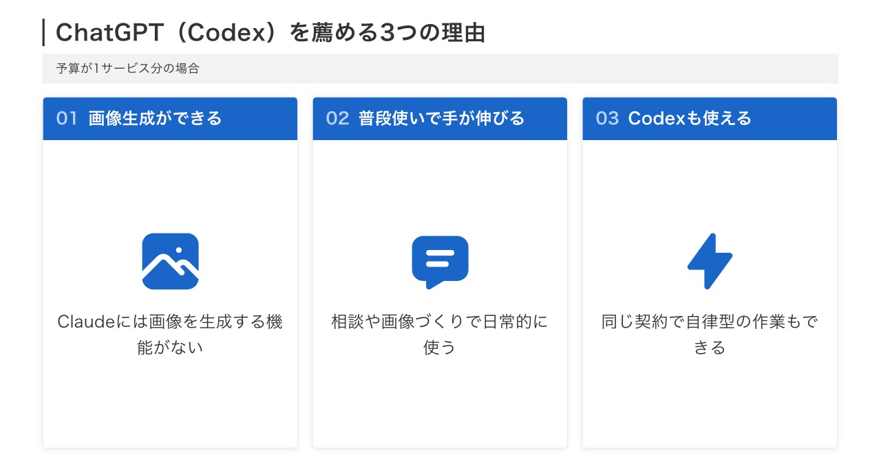 Codexを薦める3つの理由をまとめた図