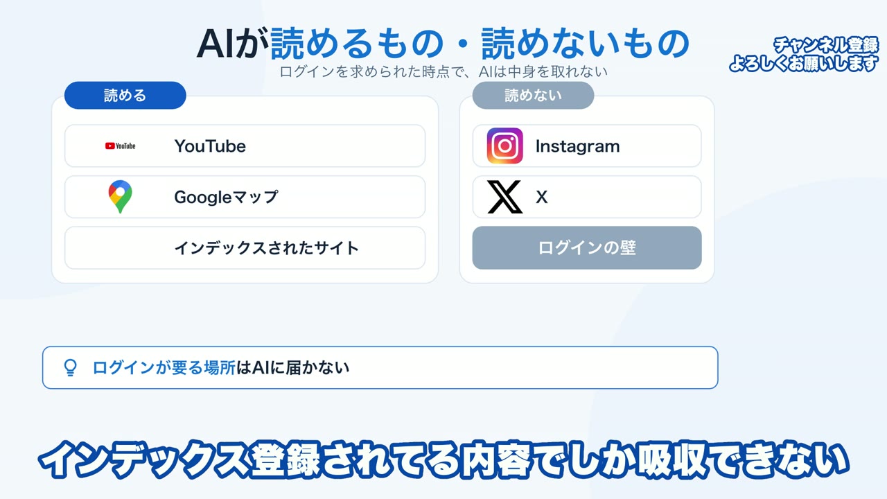 AI検索で読めるもの・読めないものを比較したスライド