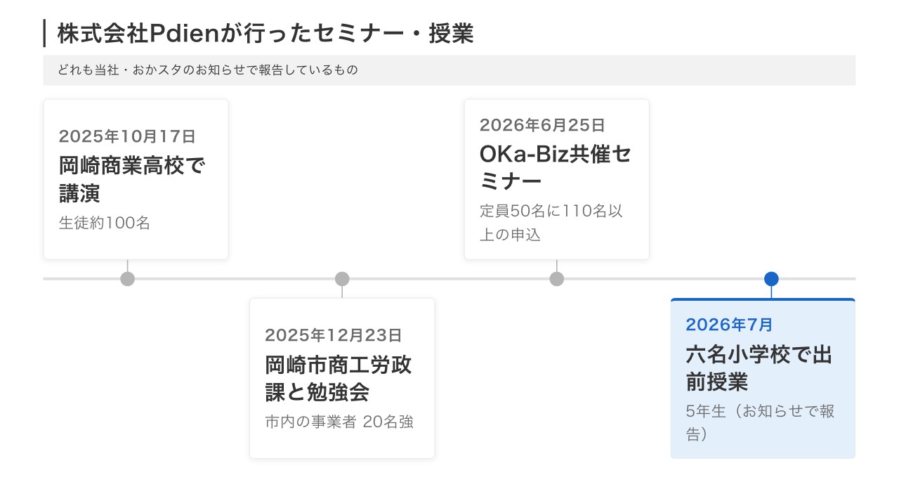 株式会社Pdienが愛知県岡崎市で行ったSNSセミナー・授業の年表(岡崎商業高校・岡崎市商工労政課との勉強会・OKa-Biz共催セミナー・六名小学校)