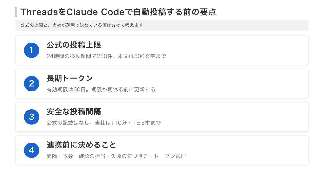 ThreadsをClaude Codeで自動投稿する前の要点(公式の上限・長期トークン・投稿間隔・連携前に決めること)
