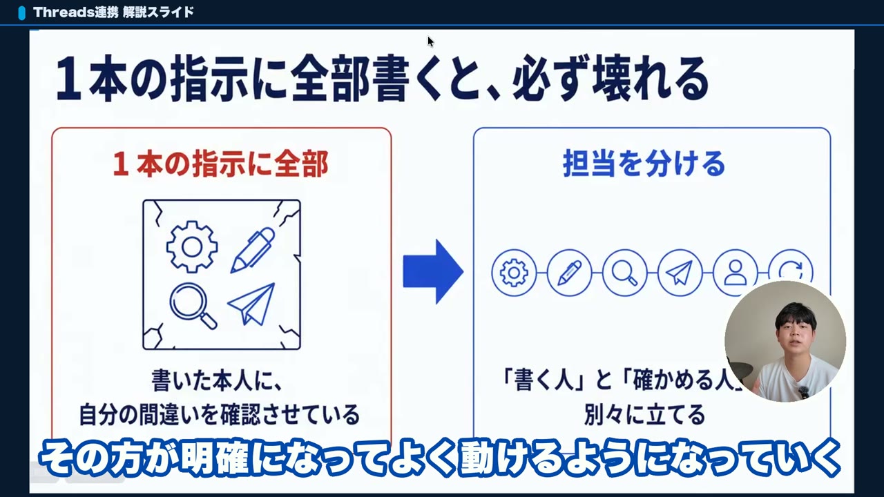 Claude CodeでThreads自動投稿を組むとき、1本の指示に全部書くと崩れることを示したスライド