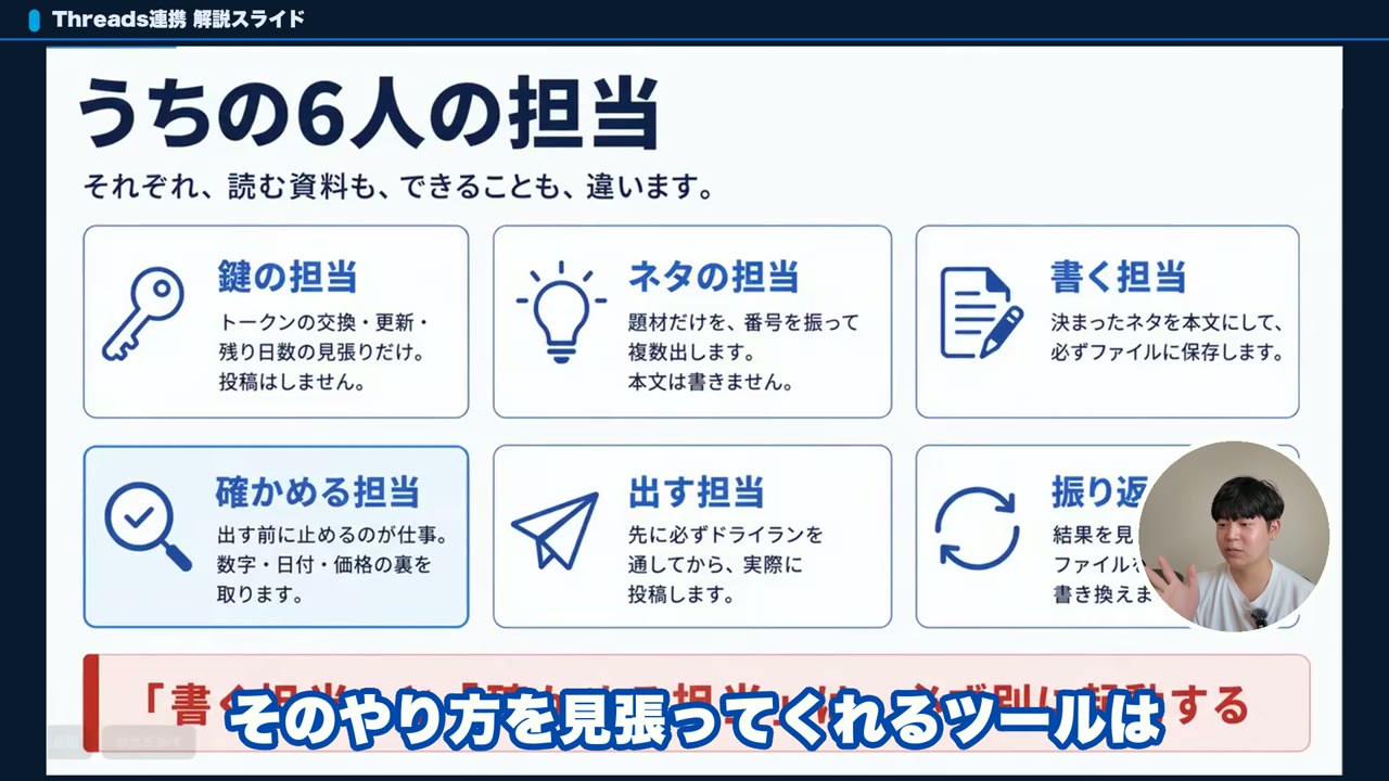 Threads自動投稿を担う6つの担当(鍵・ネタ・書く・確かめる・出す・振り返り)
