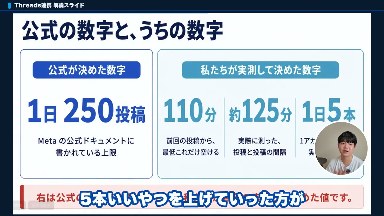 Threads APIの公式上限と、当社が自動投稿で決めている投稿間隔・本数の比較