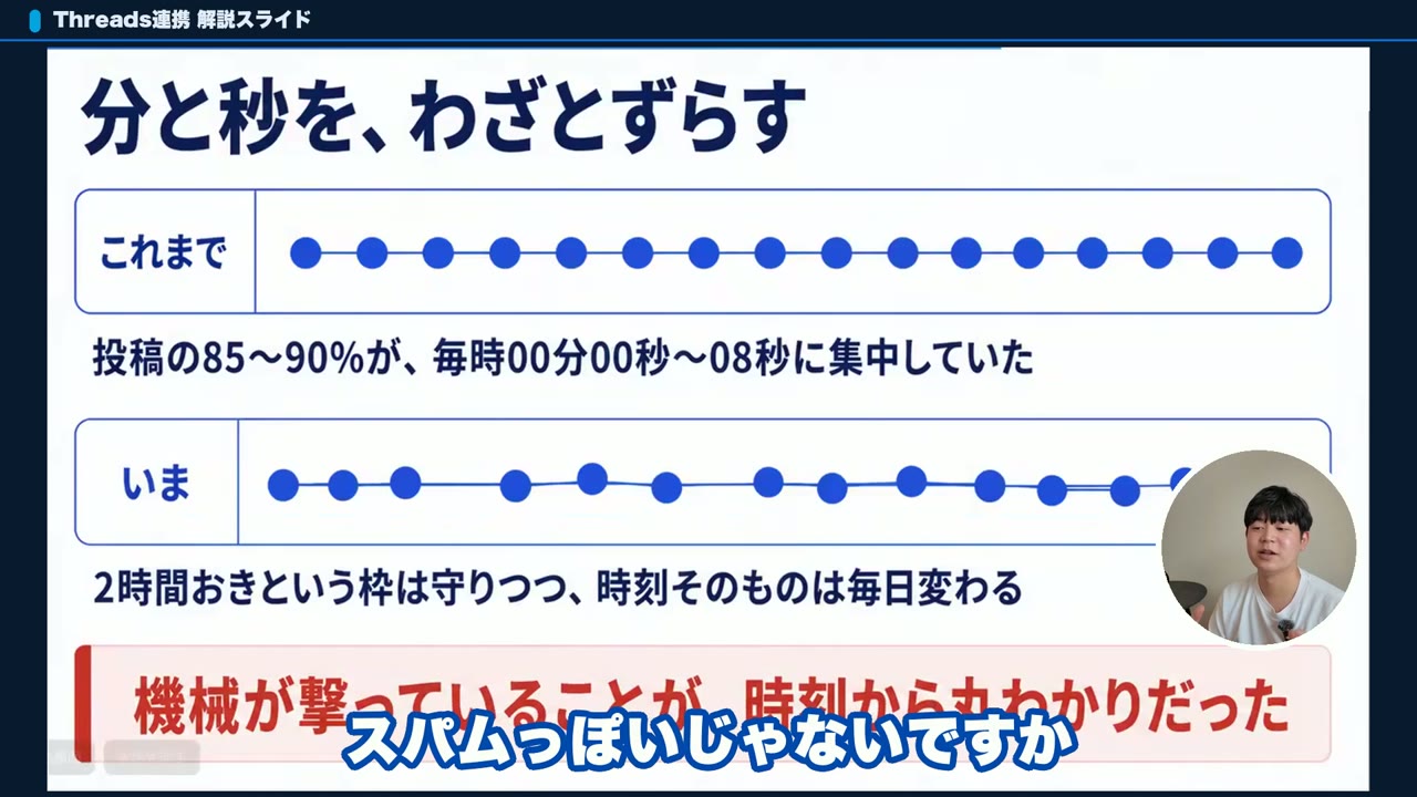Threads自動投稿の時刻の分と秒をずらす運用を示したスライド