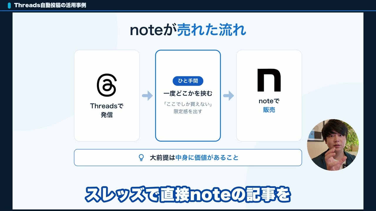 Threadsの自動投稿からnoteが売れた流れ