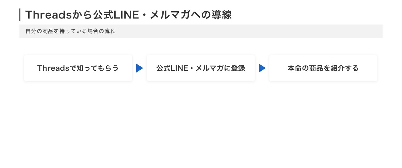 Threadsから公式LINE・メルマガへの導線
