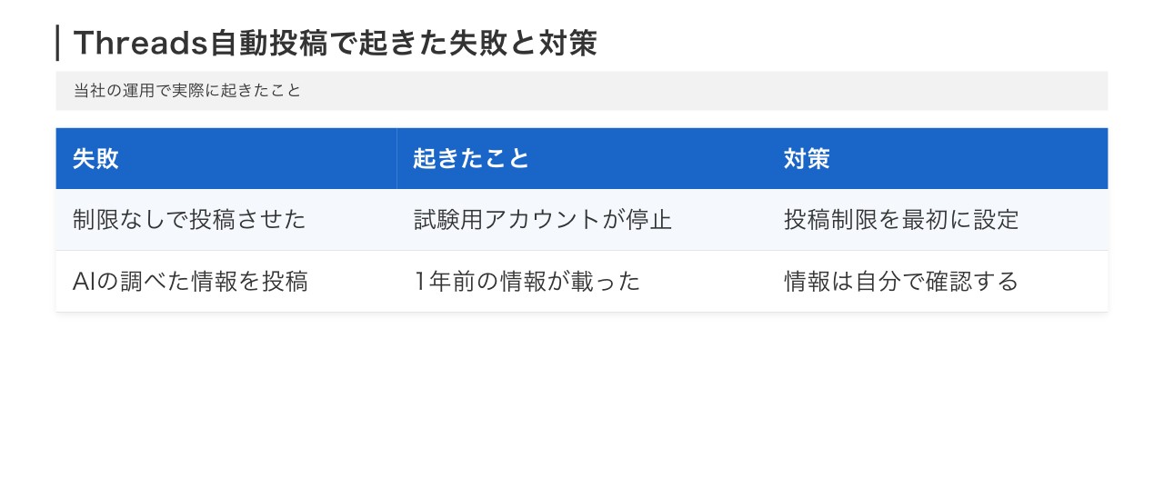 Threadsの自動投稿で起きた失敗と対策